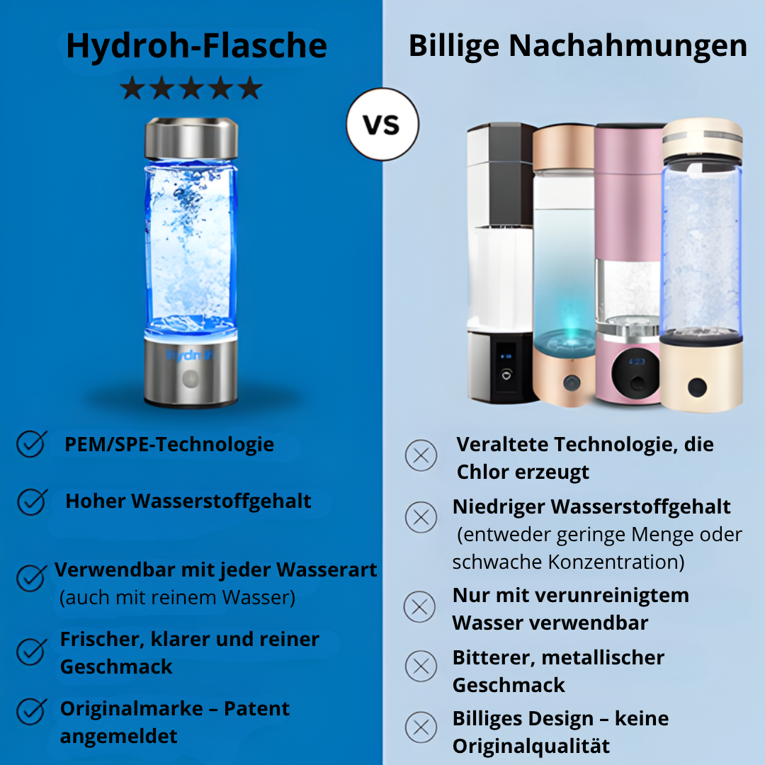 Hydrogen-Wasserflasche