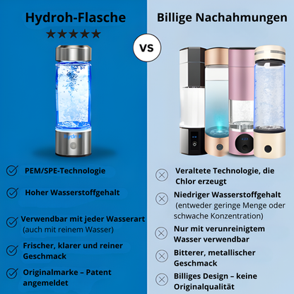 Hydrogen-Wasserflasche